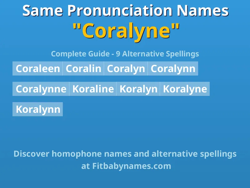 Infographic: Coralyne same pronunciation names, similar names, and homophone names