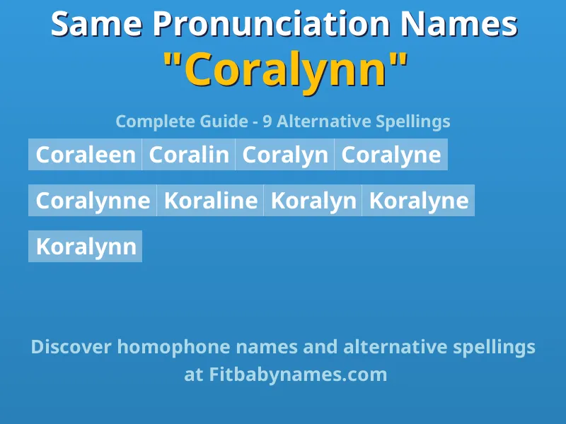 Infographic: Coralynn same pronunciation names, similar names, and homophone names