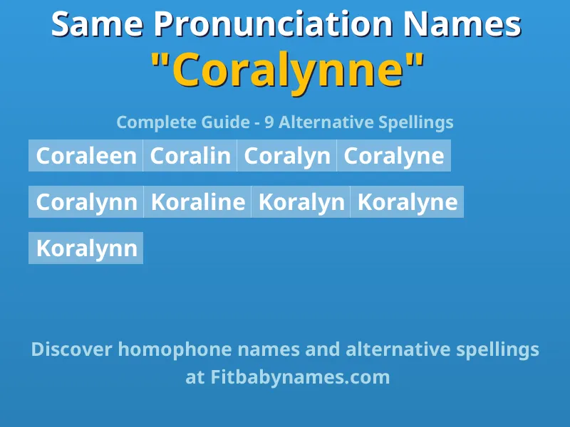 Infographic: Coralynne same pronunciation names, similar names, and homophone names