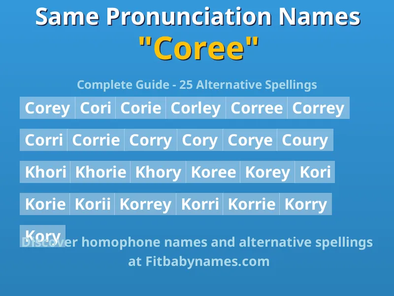 Infographic: Coree same pronunciation names, similar names, and homophone names