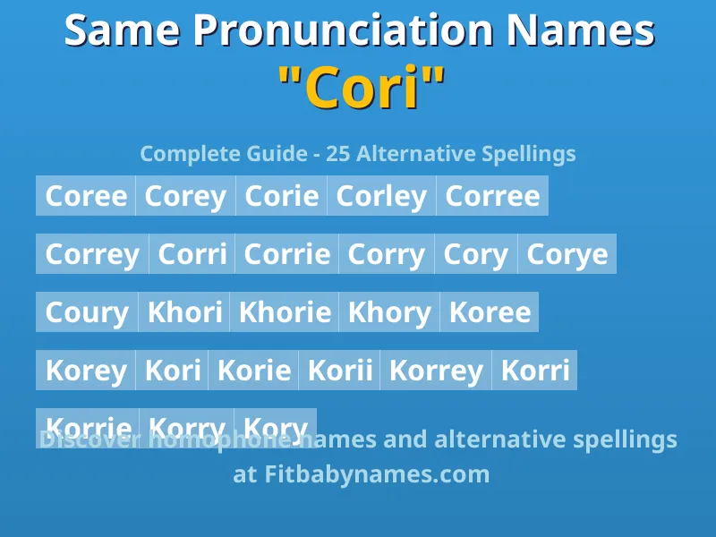 Infographic: Cori same pronunciation names, similar names, and homophone names