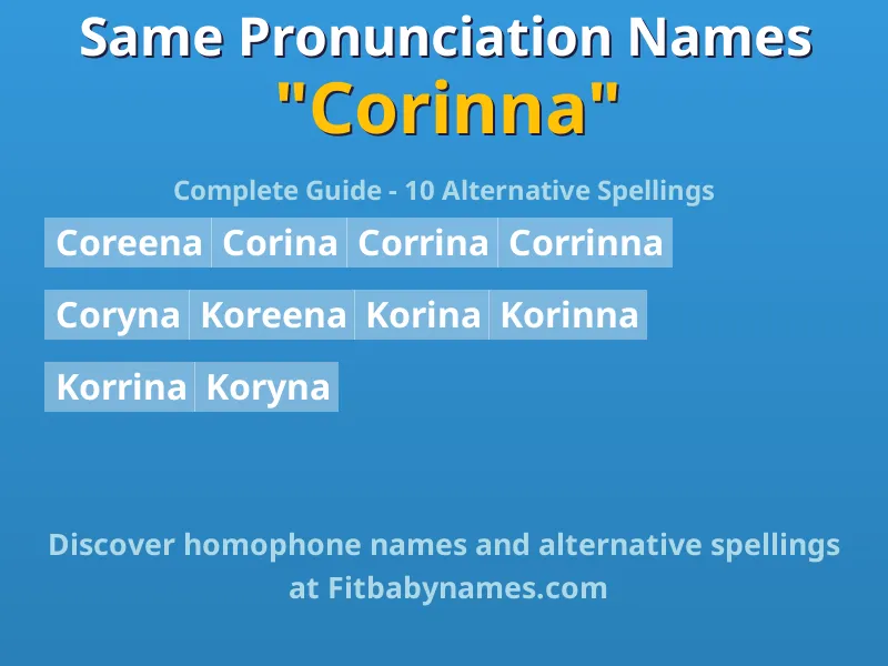 Infographic: Corinna same pronunciation names, similar names, and homophone names