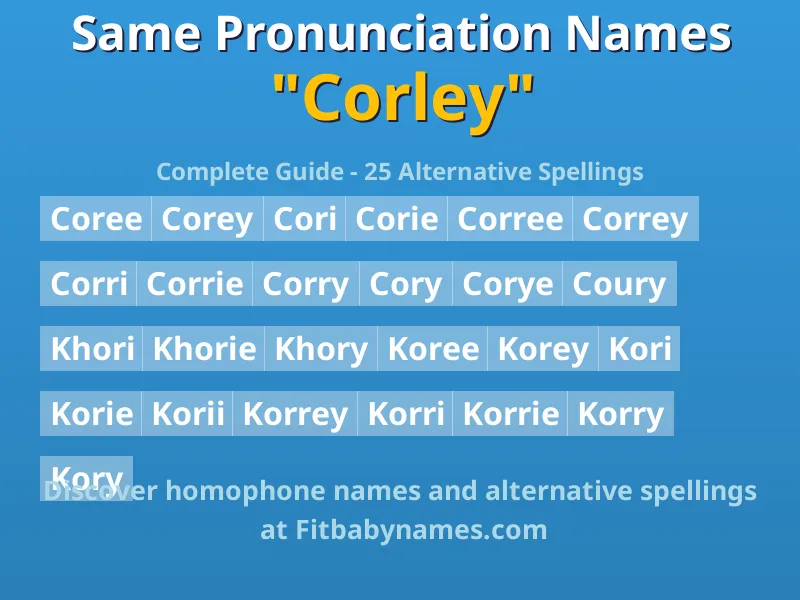 Infographic: Corley same pronunciation names, similar names, and homophone names