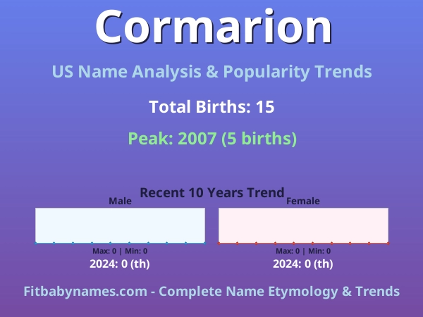 Infographic: Cormarion name meaning, origin, and popularity trends in the United States (US baby name analysis chart)