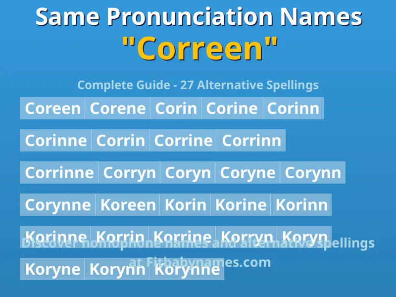 Infographic: Correen same pronunciation names, similar names, and homophone names