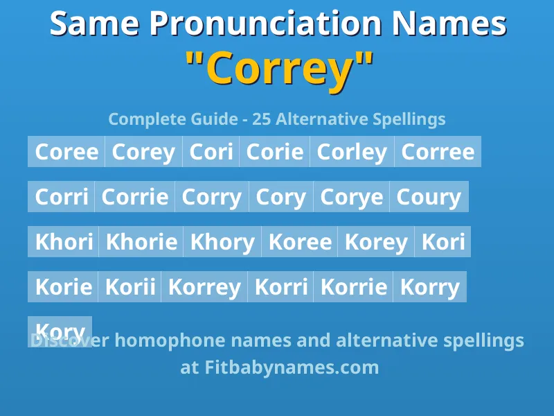 Infographic: Correy same pronunciation names, similar names, and homophone names