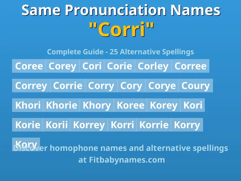 Infographic: Corri same pronunciation names, similar names, and homophone names