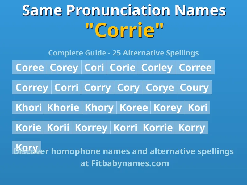 Infographic: Corrie same pronunciation names, similar names, and homophone names