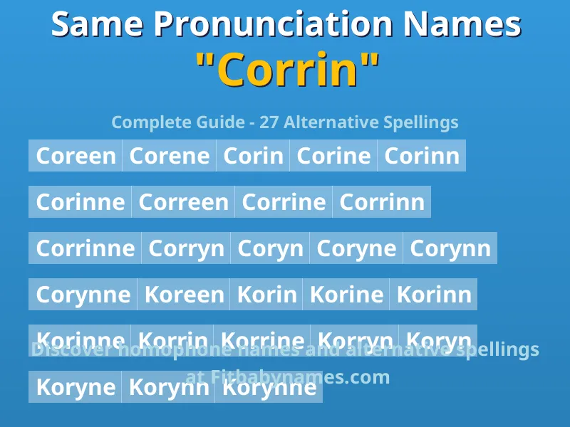 Infographic: Corrin same pronunciation names, similar names, and homophone names