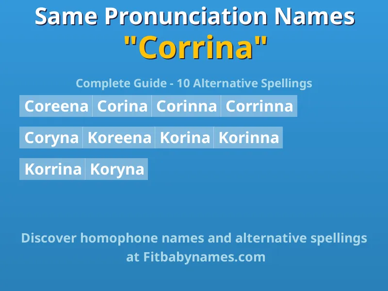 Infographic: Corrina same pronunciation names, similar names, and homophone names