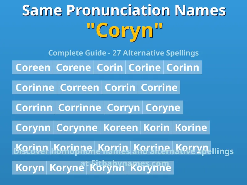 Infographic: Coryn same pronunciation names, similar names, and homophone names
