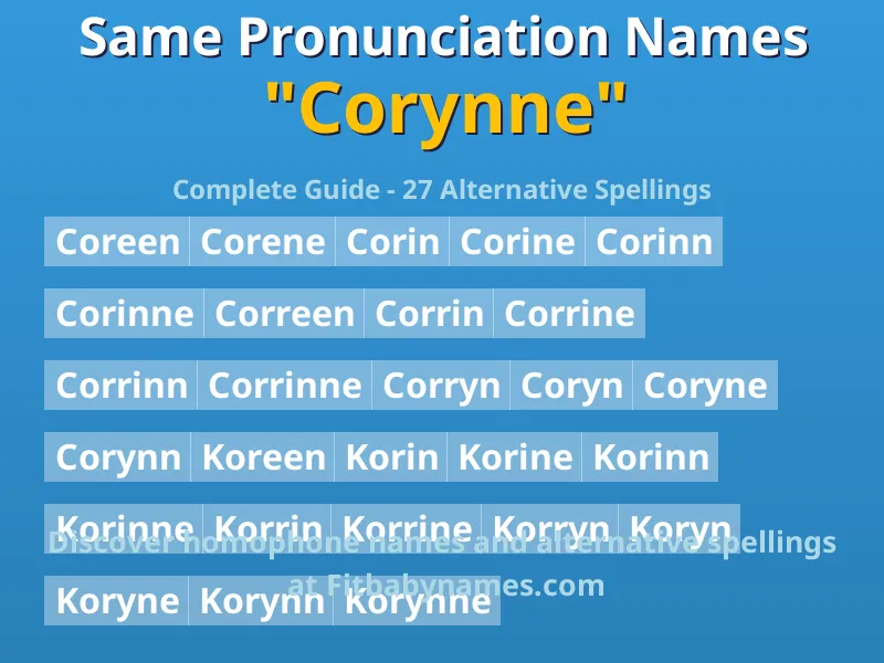 Infographic: Corynne same pronunciation names, similar names, and homophone names