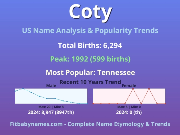 Infographic: Coty name meaning, origin, and popularity trends in the United States (US baby name analysis chart)