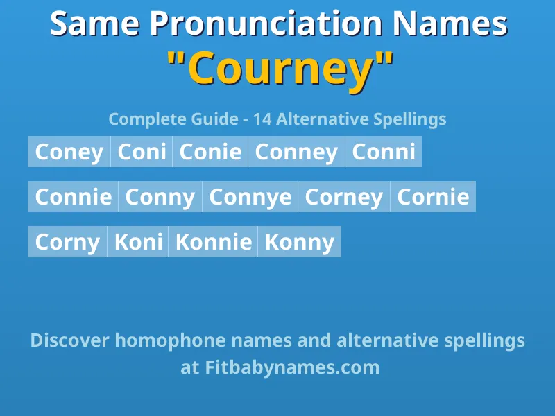 Infographic: Courney same pronunciation names, similar names, and homophone names