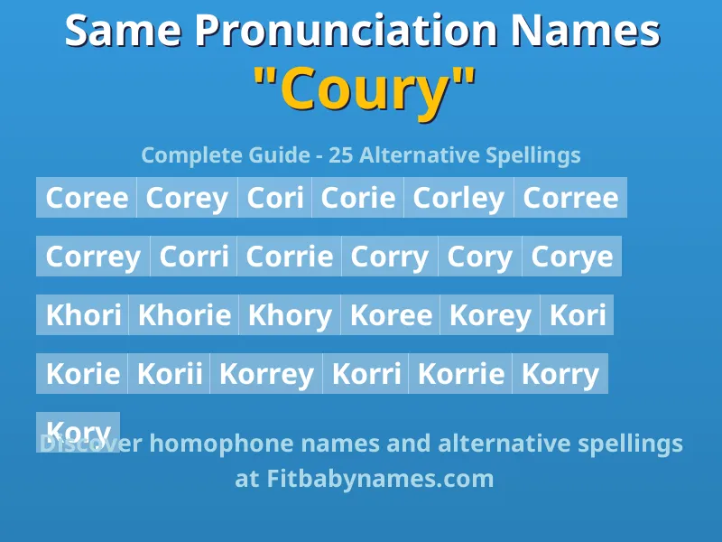 Infographic: Coury same pronunciation names, similar names, and homophone names