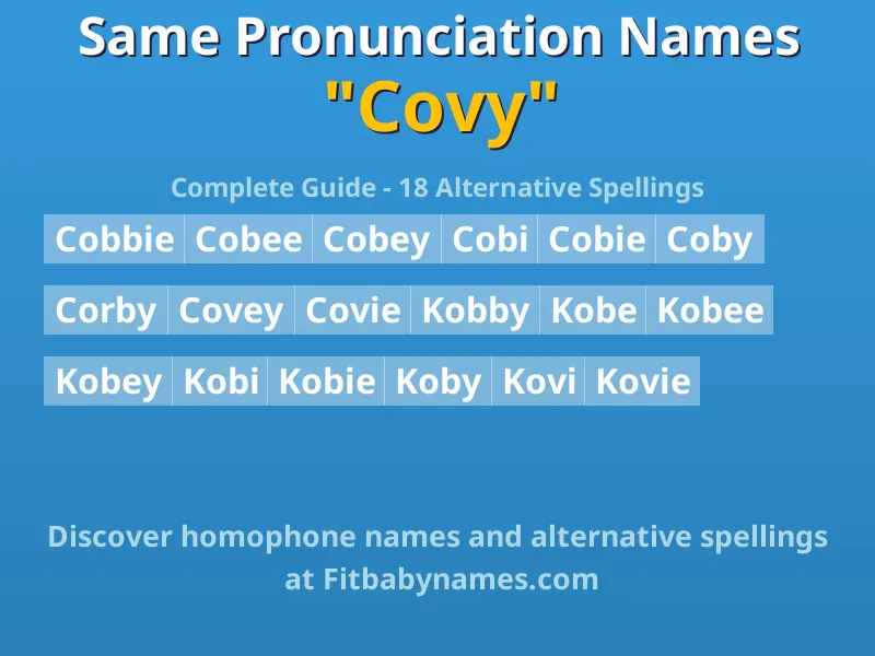 Infographic: Covy same pronunciation names, similar names, and homophone names