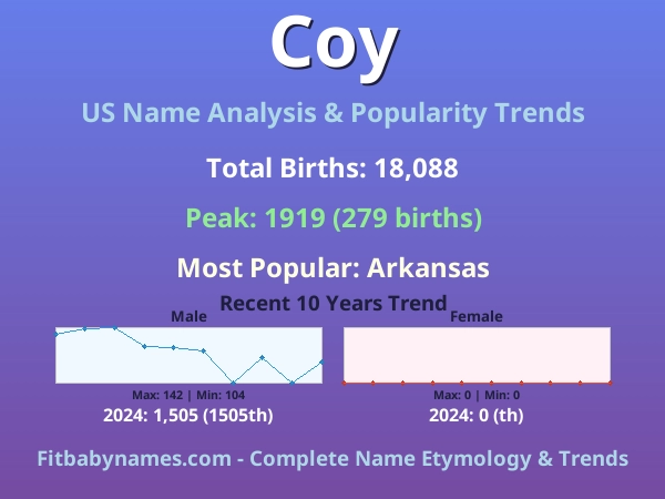 Infographic: Coy name meaning, origin, and popularity trends in the United States (US baby name analysis chart)