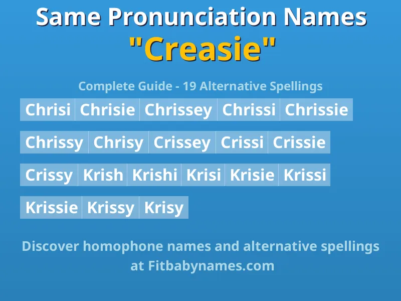 Infographic: Creasie same pronunciation names, similar names, and homophone names