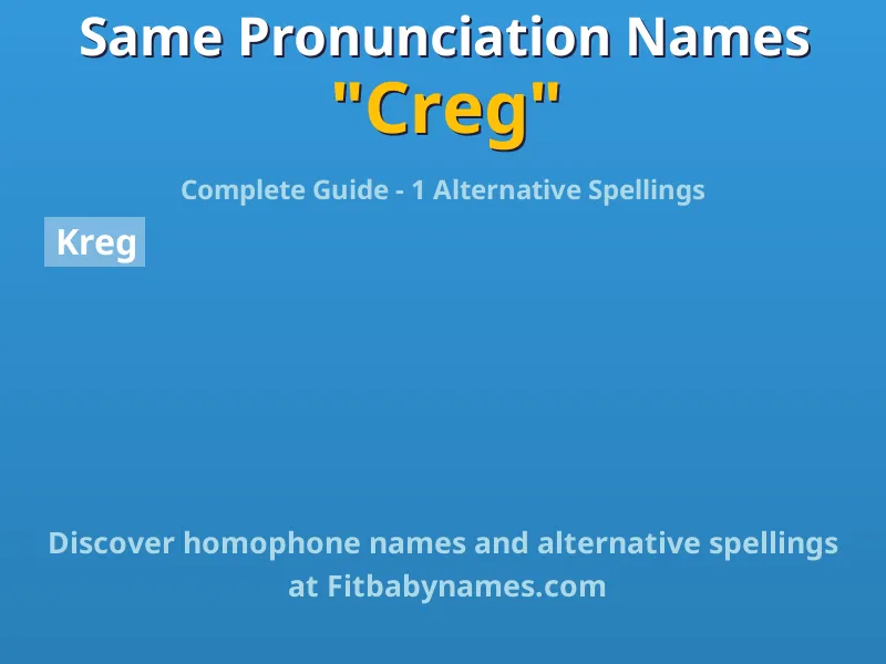 Infographic: Creg same pronunciation names, similar names, and homophone names