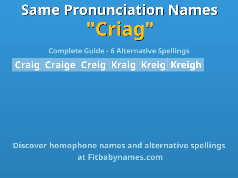 Infographic: Criag same pronunciation names, similar names, and homophone names