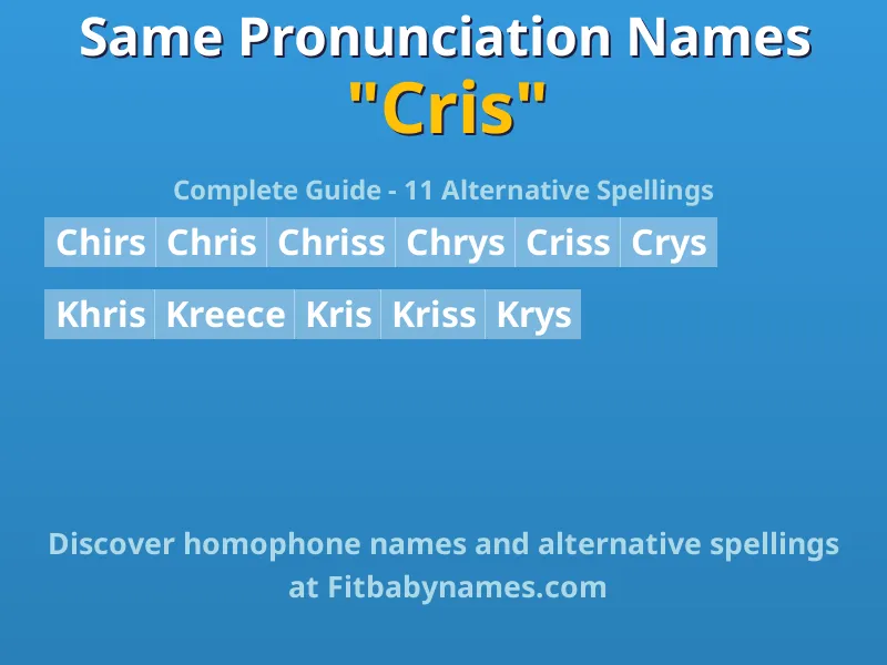 Infographic: Cris same pronunciation names, similar names, and homophone names