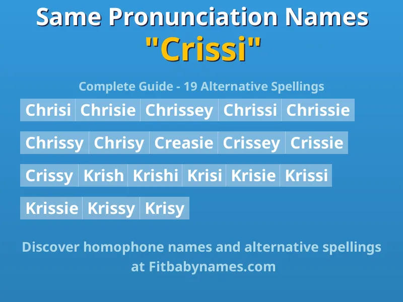Infographic: Crissi same pronunciation names, similar names, and homophone names