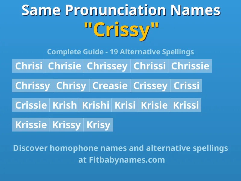 Infographic: Crissy same pronunciation names, similar names, and homophone names