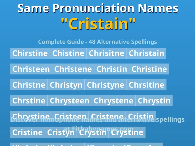 Infographic: Cristain same pronunciation names, similar names, and homophone names