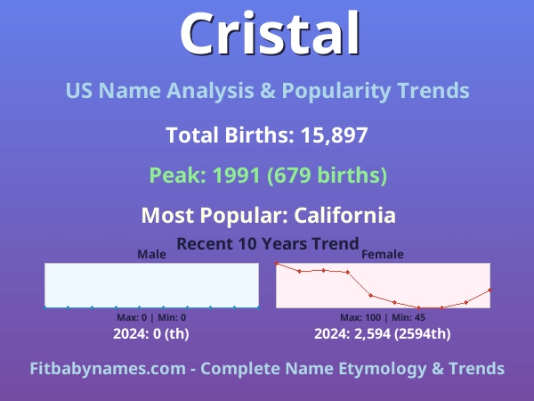 Infographic: Cristal name meaning, origin, and popularity trends in the United States (US baby name analysis chart)