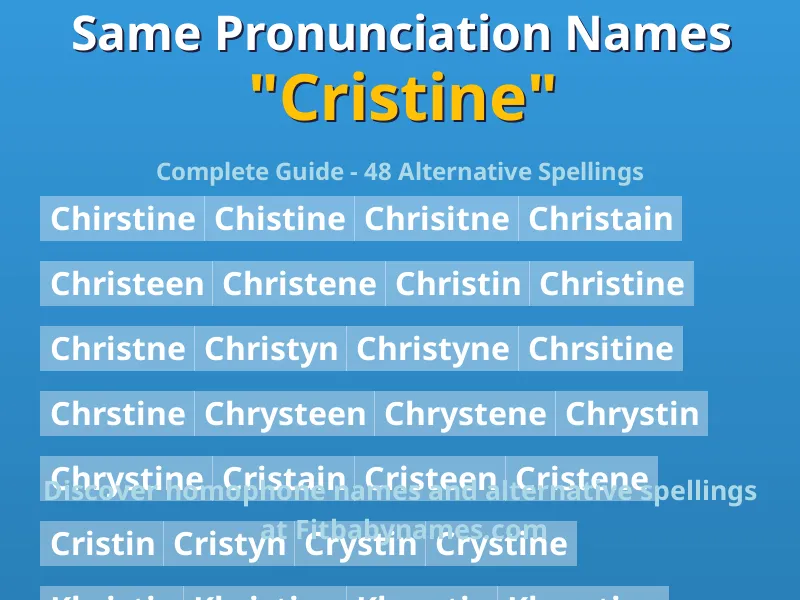 Infographic: Cristine same pronunciation names, similar names, and homophone names