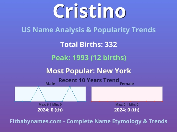 Infographic: Cristino name meaning, origin, and popularity trends in the United States (US baby name analysis chart)