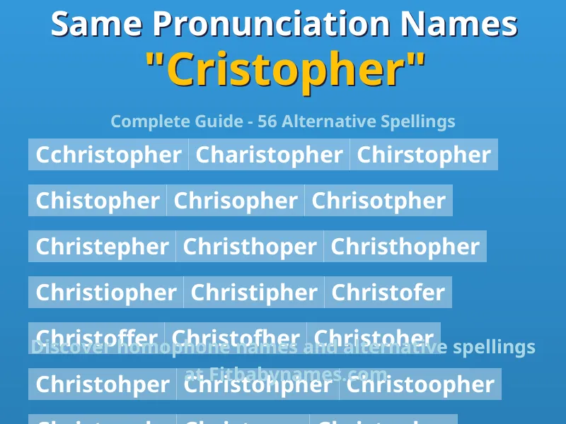 Infographic: Cristopher same pronunciation names, similar names, and homophone names