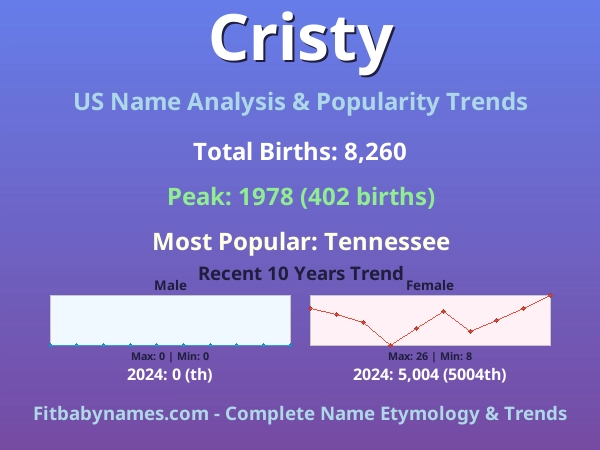 Infographic: Cristy name meaning, origin, and popularity trends in the United States (US baby name analysis chart)