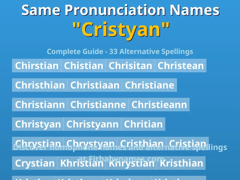 Infographic: Cristyan same pronunciation names, similar names, and homophone names