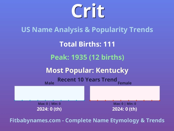 Infographic: Crit name meaning, origin, and popularity trends in the United States (US baby name analysis chart)
