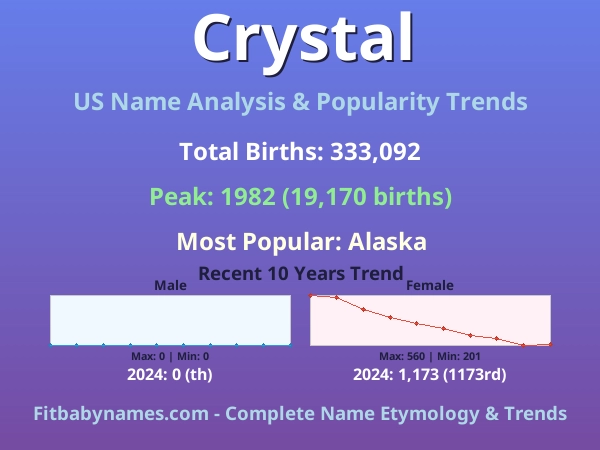 Infographic: Crystal name meaning, origin, and popularity trends in the United States (US baby name analysis chart)