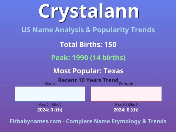 Infographic: Crystalann name meaning, origin, and popularity trends in the United States (US baby name analysis chart)