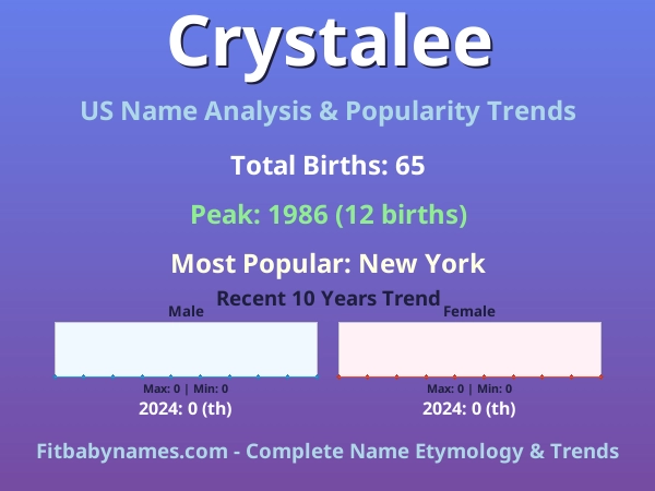 Infographic: Crystalee name meaning, origin, and popularity trends in the United States (US baby name analysis chart)