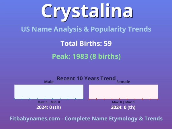 Infographic: Crystalina name meaning, origin, and popularity trends in the United States (US baby name analysis chart)