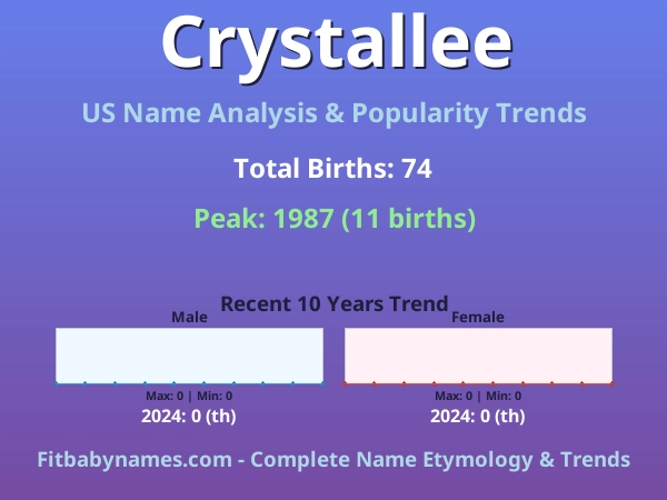 Infographic: Crystallee name meaning, origin, and popularity trends in the United States (US baby name analysis chart)