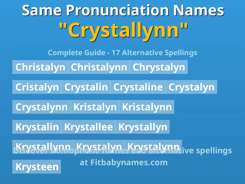 Infographic: Crystallynn same pronunciation names, similar names, and homophone names