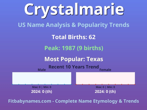 Infographic: Crystalmarie name meaning, origin, and popularity trends in the United States (US baby name analysis chart)