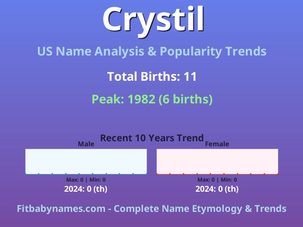 Infographic: Crystil name meaning, origin, and popularity trends in the United States (US baby name analysis chart)