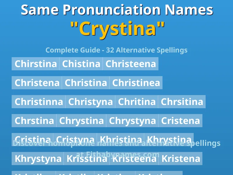 Infographic: Crystina same pronunciation names, similar names, and homophone names