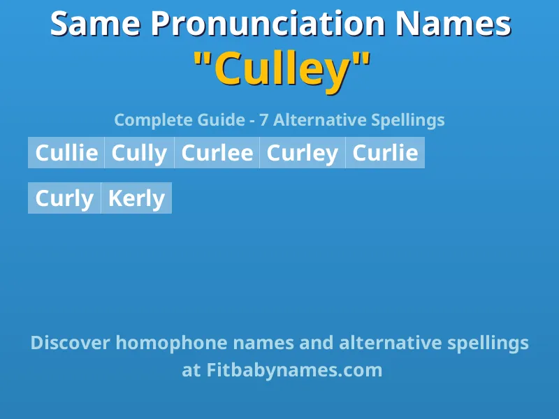 Infographic: Culley same pronunciation names, similar names, and homophone names