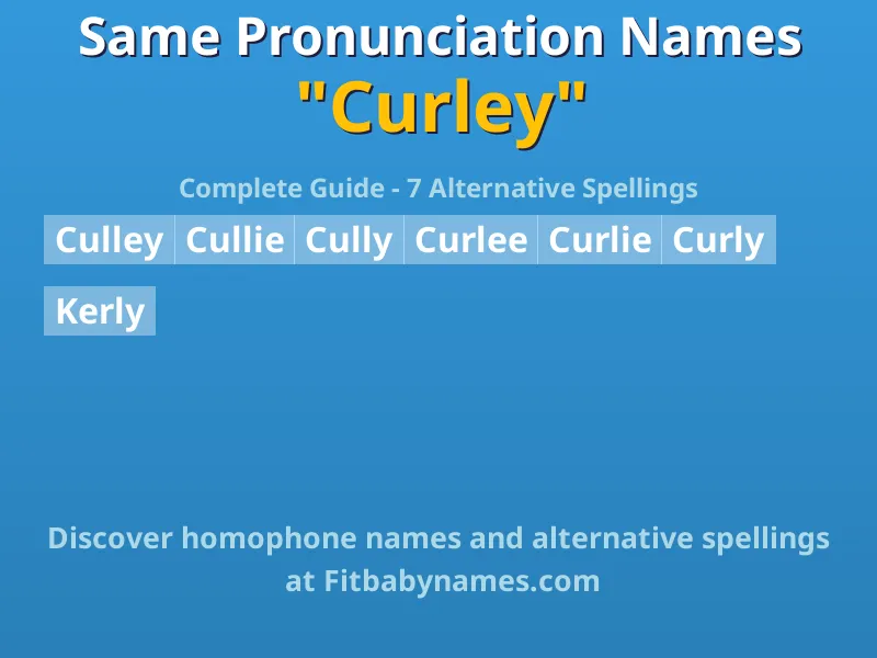 Infographic: Curley same pronunciation names, similar names, and homophone names