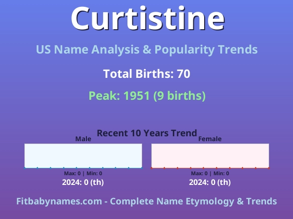 Infographic: Curtistine name meaning, origin, and popularity trends in the United States (US baby name analysis chart)