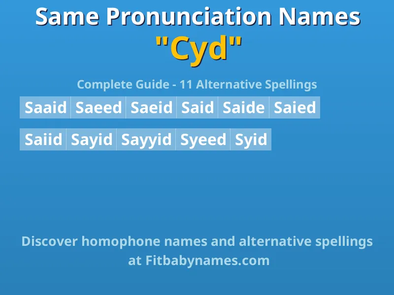 Infographic: Cyd same pronunciation names, similar names, and homophone names