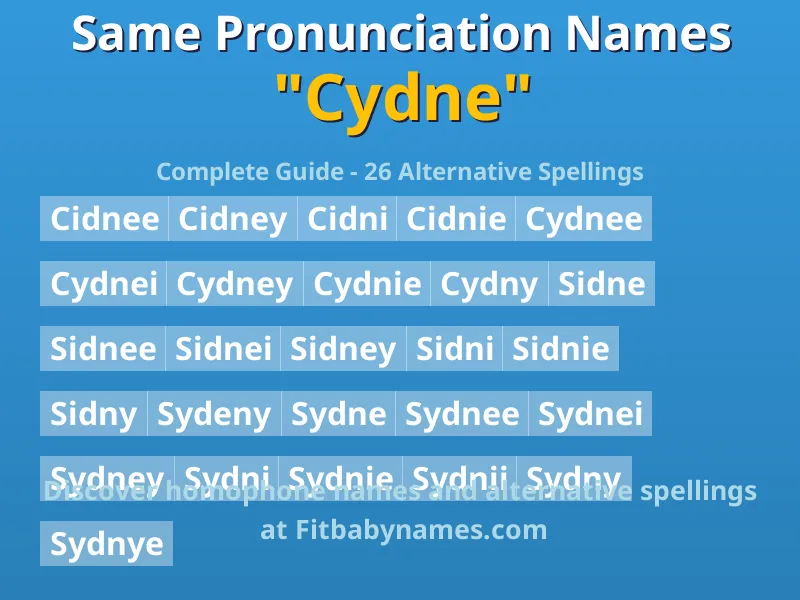 Infographic: Cydne same pronunciation names, similar names, and homophone names