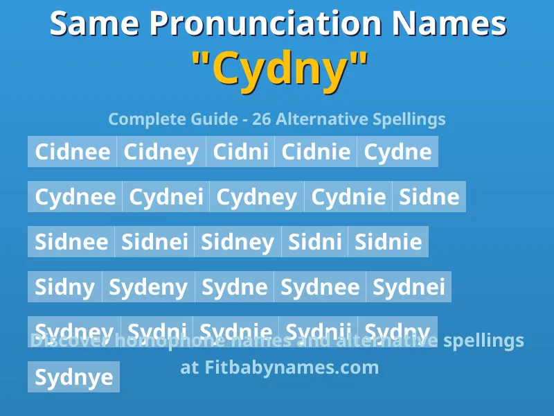 Infographic: Cydny same pronunciation names, similar names, and homophone names